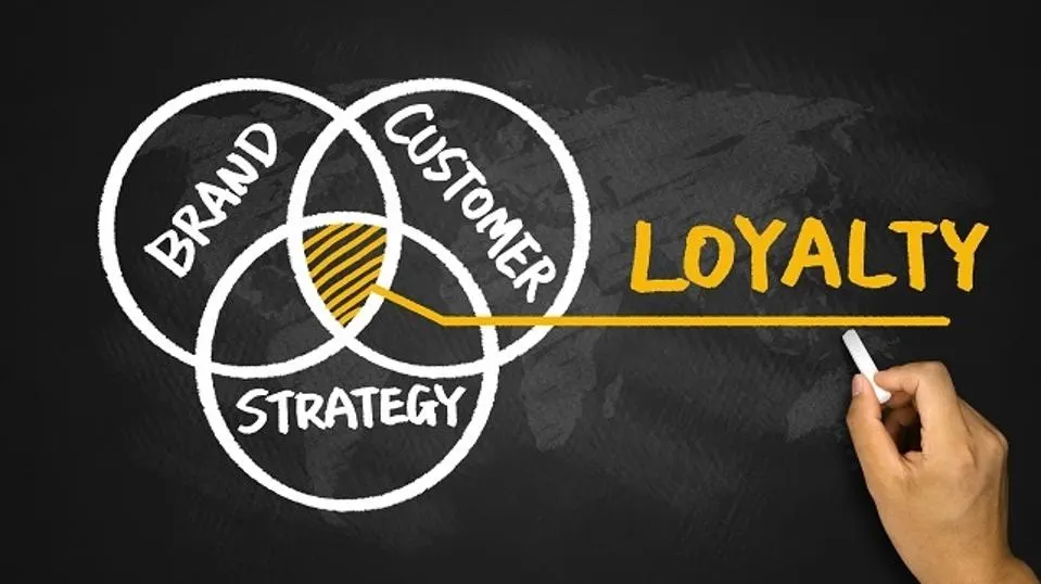 Features of Restaurant Loyalty Program